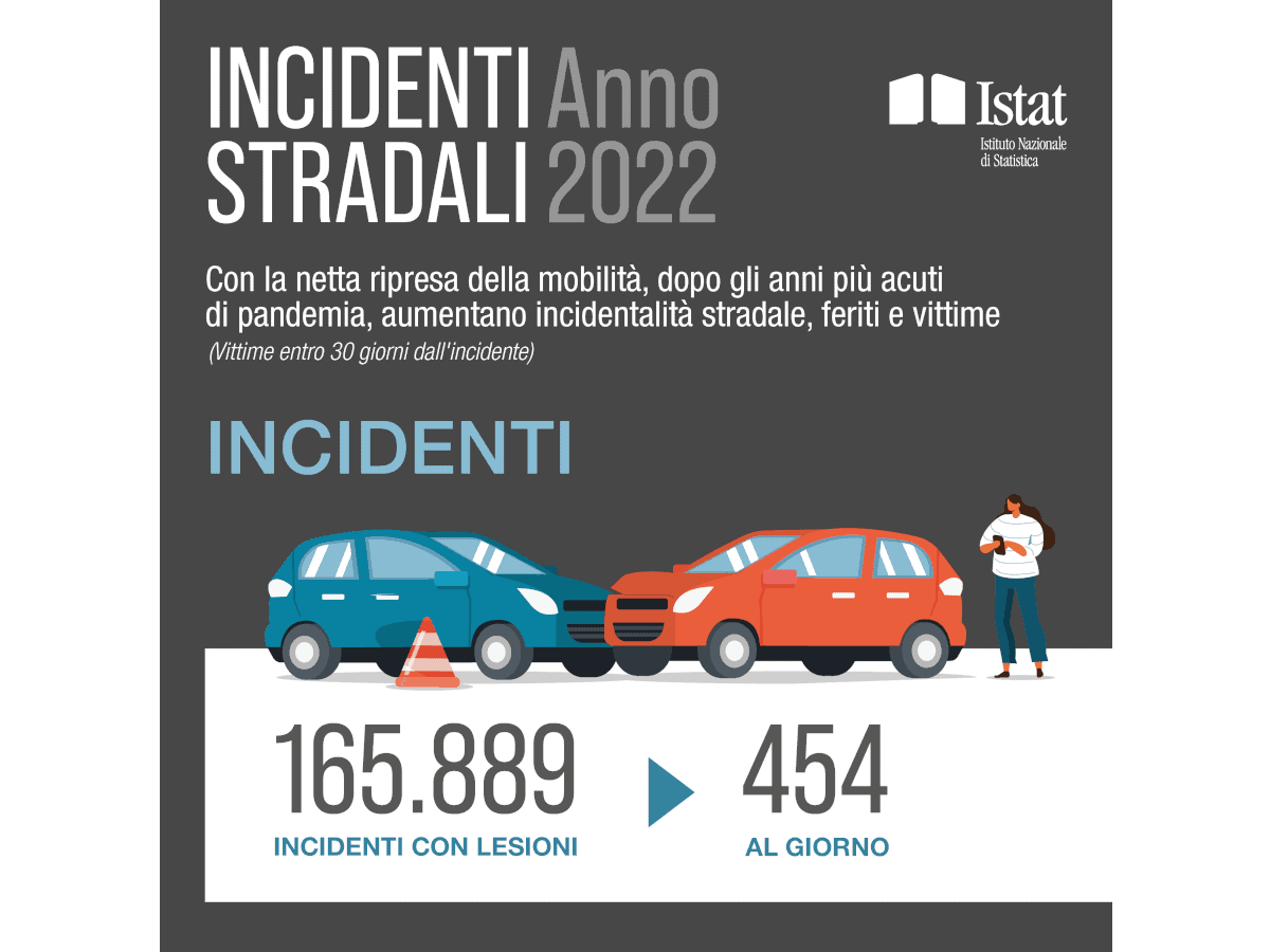 ISTAT incidenti stradali 2022